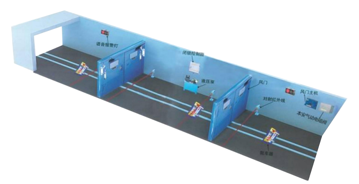 高强度阻燃覆膜竹胶板（钢质）矿用自动无压风门